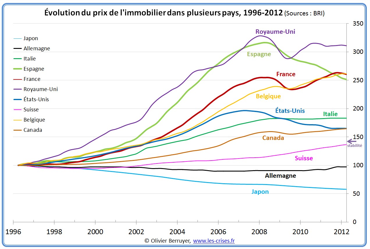 prix attractifs investissement immobilier monde