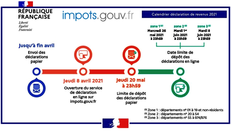 calendrier impôts