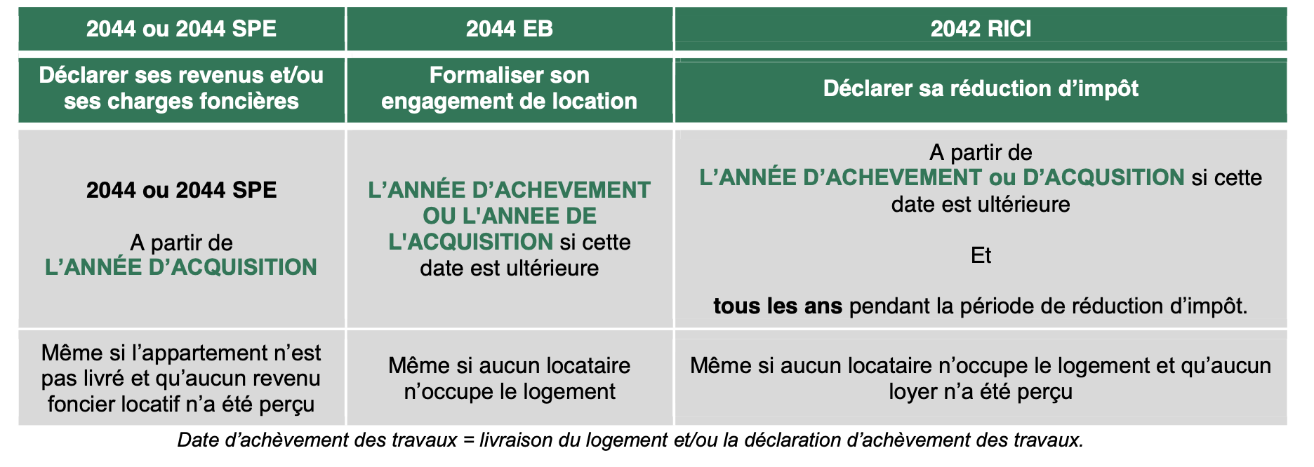 tableau fiscalité