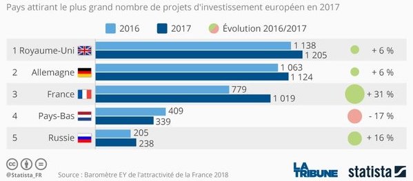 pays attractifs immobilier investissement