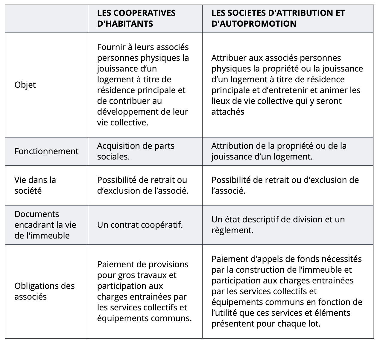 habitat participatif